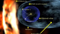 Poloha Voyageru 1 v heliosféře roku 2005